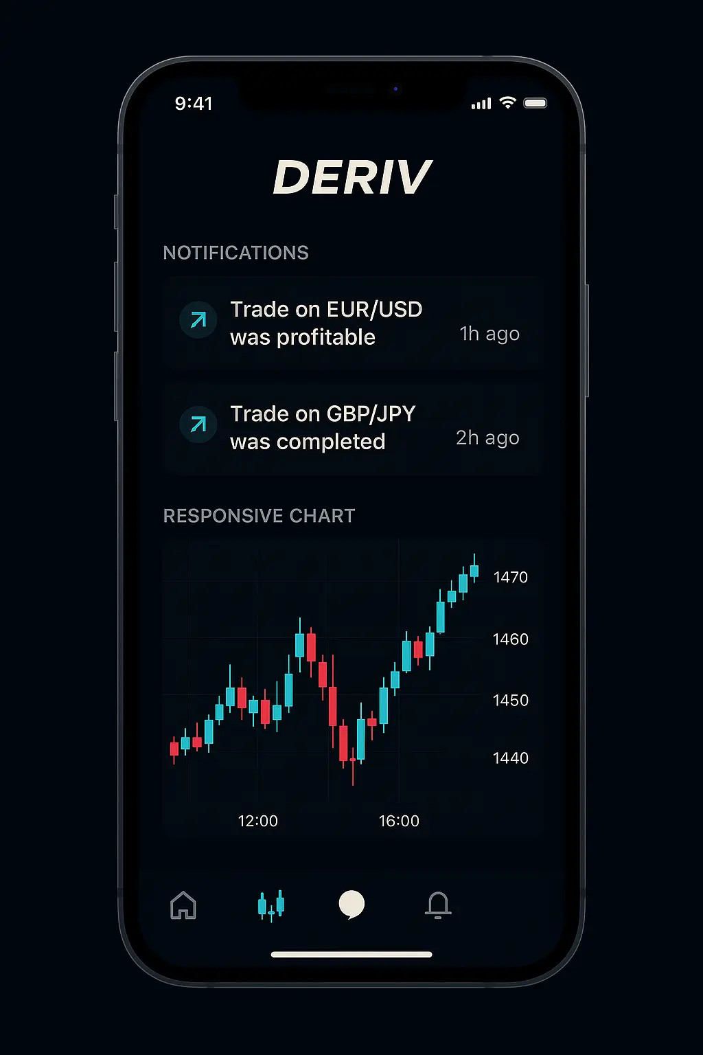 Vantagens de Investir na Deriv em 2025: O Que Ninguém Conta